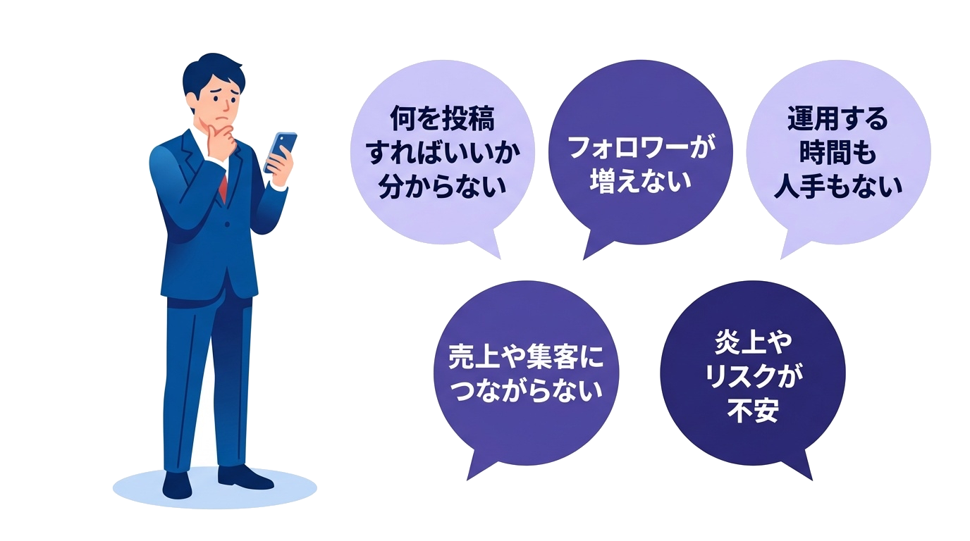 何を投稿すればいいか分からない／フォロワーが増えない／運用する時間も人手もない／売上や集客につながらない／炎上やリスクが不安